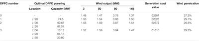 Two-Stage Optimal Location Allocations of DPFC Considering Wind and Load Uncertainty